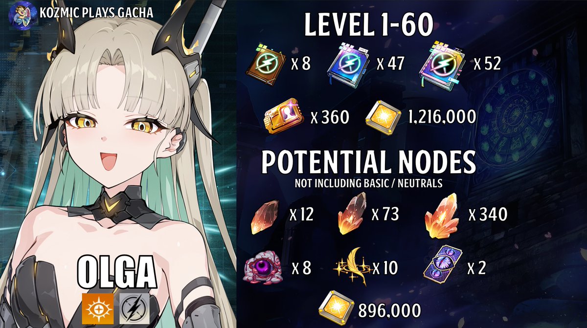 KozmicPlays's tweet photo. ✨Olga Farming Guide #CZN✨
The final unit of Season 4 is almost here! Make sure you start TODAY if you're looking to get enough materials together by the time her banner drops + free mats from the shop.  

Can Olga save fracture teams, or will the Psionic curse continue? https://t.co/PJm2pIxAxa