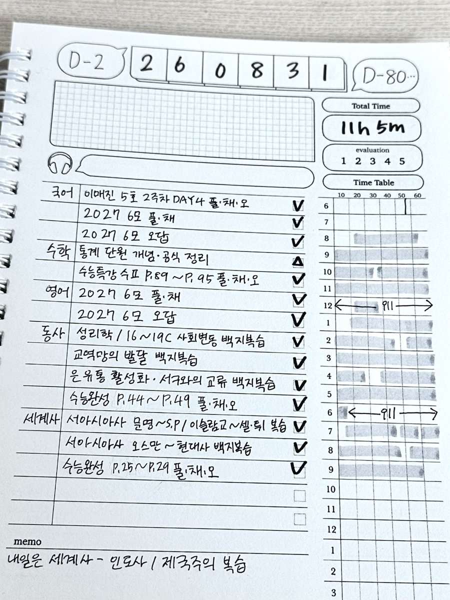 stopgloomingplz's tweet photo. 반수 시작하기 전 봤던 6모를 다시 봄...
국어는 확실히 올랐는데 전이랑 똑같이 풀어서 틀린 문제들 있었고
영어는 비슷했다...ㅜㅜ 어떡하지
그리고 9모 대비로 며칠 전부터 탐구 백지복습 중인데 확실히 효과 좋은 거 같음!! https://t.co/65w3CRVrCX