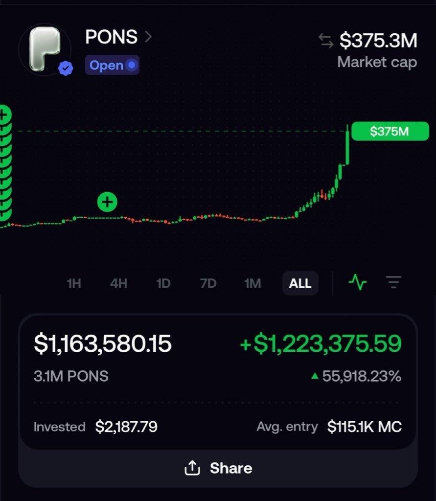 sankinhl's tweet photo. $2k became over $1.2m for one of my tg members

he caught my ethereum:0x07f5b6823751c2e2cd4560f28af75ff887102241 call early and held while it sent

the coin went on to run 3700x after my call

some of you will still miss the next one https://t.co/Zrr6LGadvy