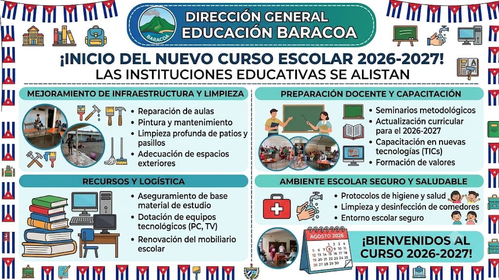 EnoidaCastillo's tweet photo. Se alistan las instituciones educativas en @BaracoaE 
para el 1ro de septiembre abrir las aulas para el inicio del curso escolar 2026-2027. https://t.co/85sM56jR8P