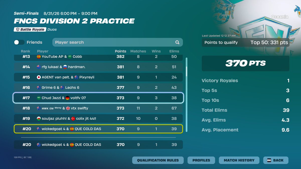wickedgoat7's tweet photo. qual div 1🏆@coldyx7 https://t.co/CHTYDKkaOz