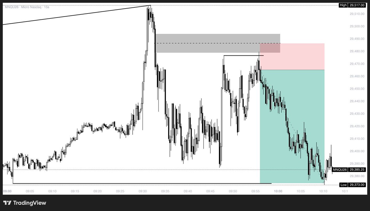ssaintttt8's tweet photo. Back in the game $NQ https://t.co/MbkuTWhNzC