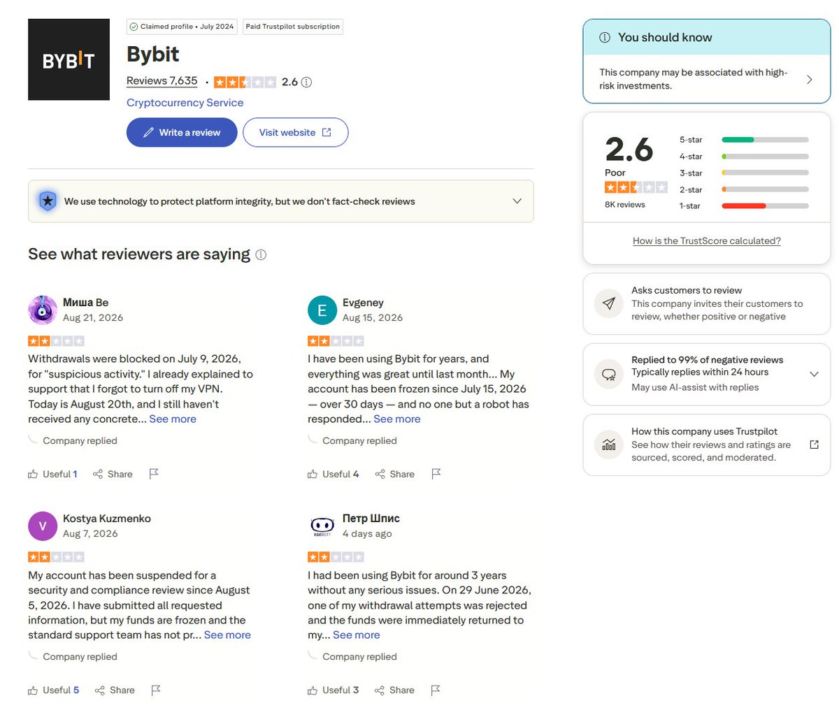 bah233's tweet photo. @Bybit_Official @Bybit_Official New complaint every single day on your own Trustpilot — same story, same silence. This isn't a coincidence, it's a pattern you're choosing not to fix. 2.6 stars for a reason. #Bybit #CryptoTwitter #Crypto #DYOR https://t.co/Y8ZOHX0vPi