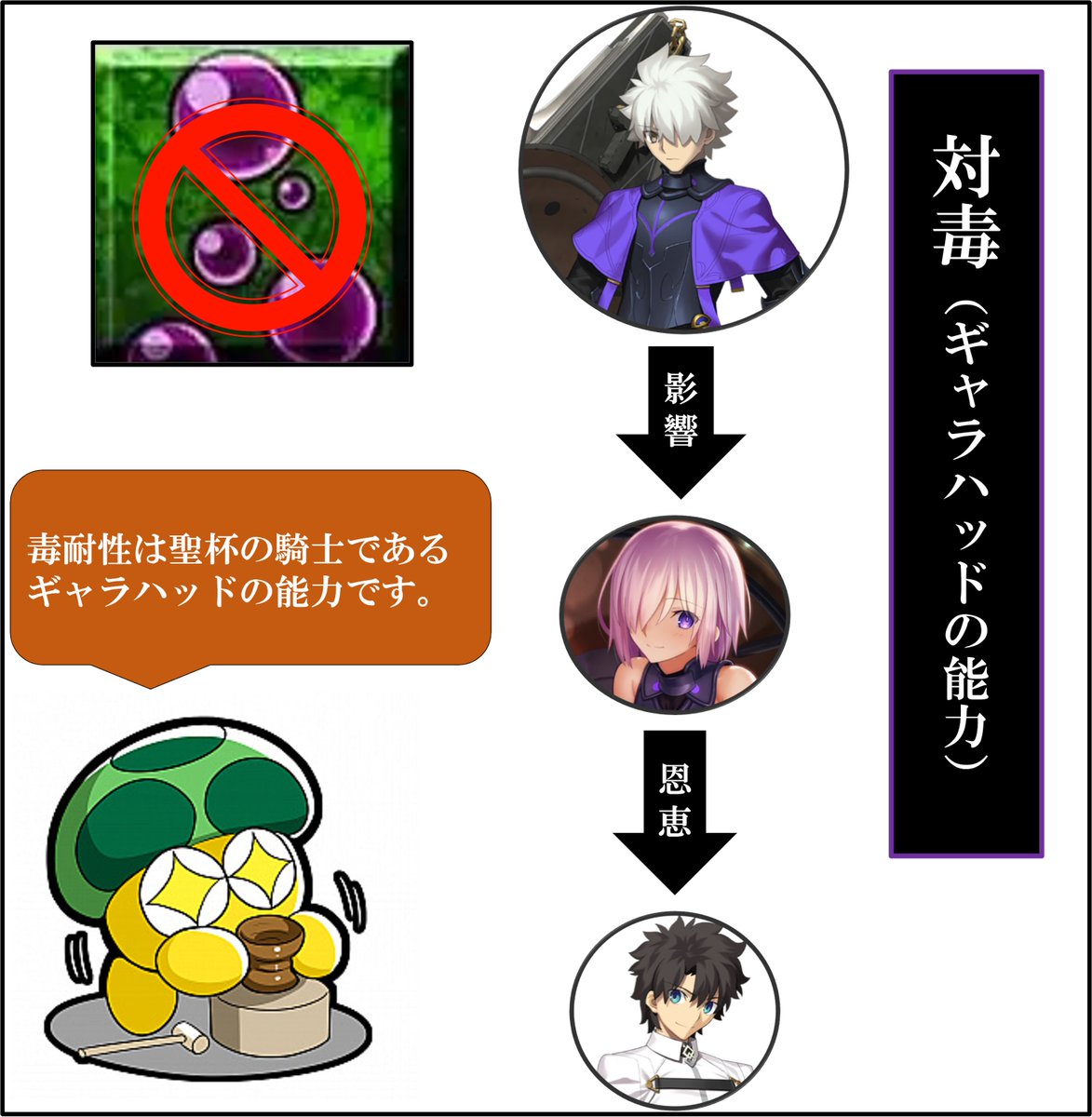 fate_prototypeB's tweet photo. サンキューギャラハッド！
いやマジで対毒が無かったら作中で二桁は死んでたから本当にありがとうございますって気持ちだ https://t.co/wrqTTfSySw