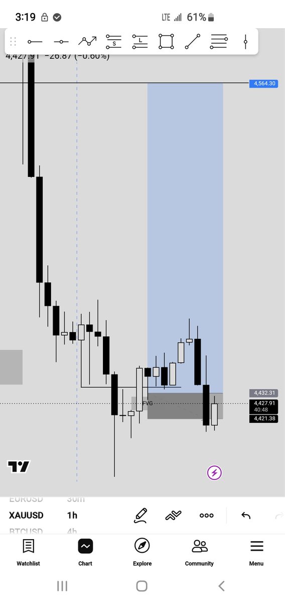 AlbabForex's tweet photo. @korai_soba @probernard_02 Lemme first 😡 https://t.co/lg6w5cK7et