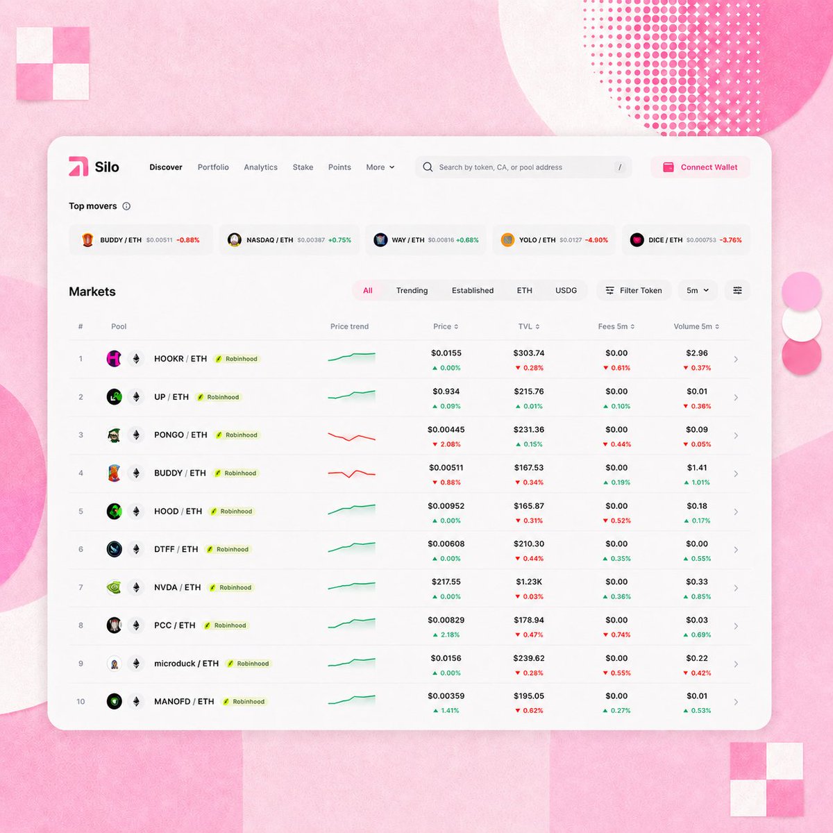 silo_evm's tweet photo. A first look at Silo before we push to prod 👀

50+ tokenized asset markets at launch, powered by the first discrete bin AMM built entirely inside a Uniswap v4 hook, handling liquidity bins, dynamic fees and reference price checks.

Soon at https://t.co/fA54TAfgAo https://t.co/31CBi2kiv8