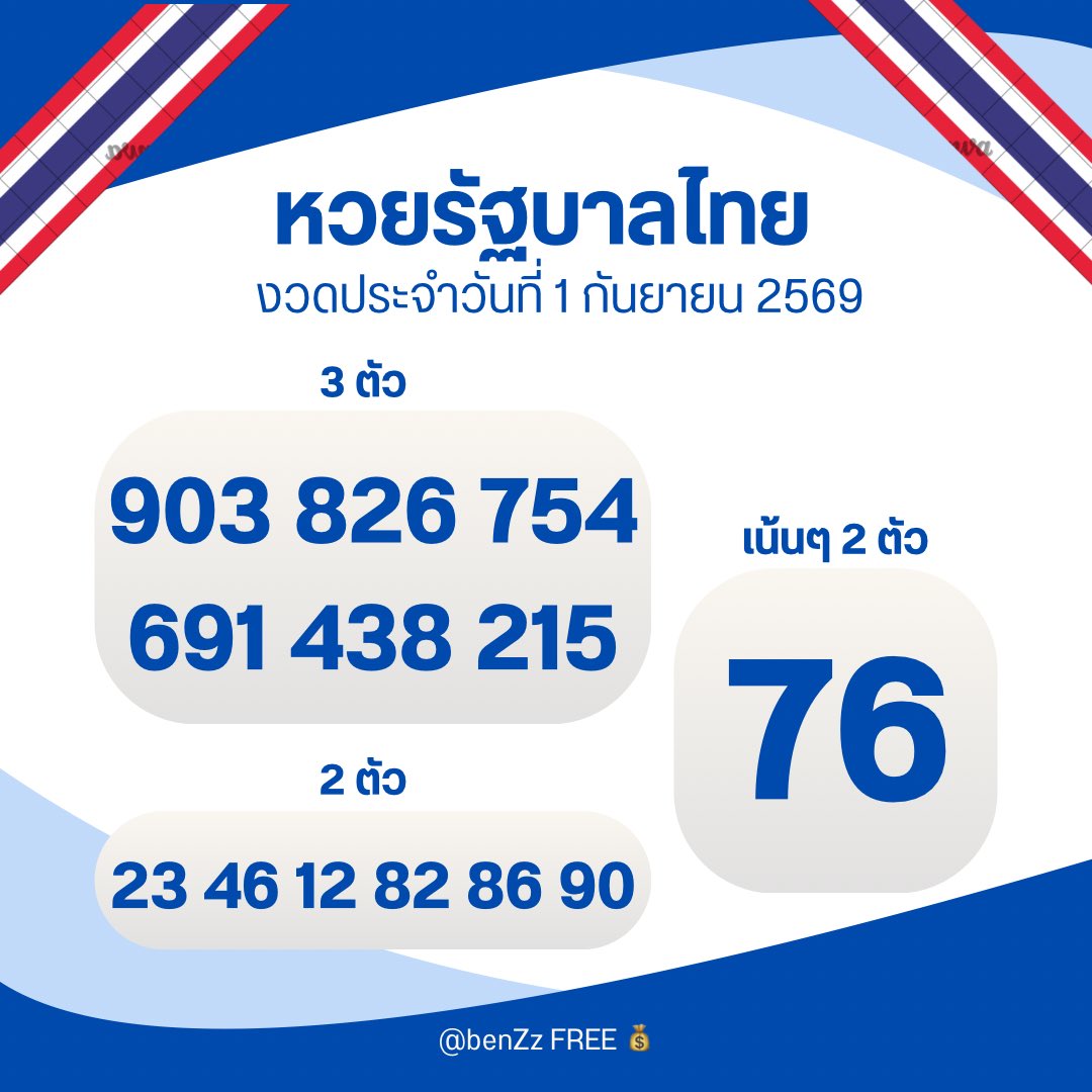 mini66889's tweet photo. 🇹🇭 เเนวทางหวยไทย งวด 1 กันยายน 2569 เห็นมีบุญมากครับ 🇹🇭

กดใจ + กดรีทวิต คอมเม้น สาธุ 99
🧧 จะมีบุญใหญ่ ถูกหวย รวยๆเฮงๆปังๆ

🔔 พิกัดซื้อหวยบาทละ 1,000 : https://t.co/5ZfWpnWRTM

#หวยงวดนี้ #หวยรัฐบาล #หวยรัฐบาลไทย #หวยไทย https://t.co/m65eMWukSh