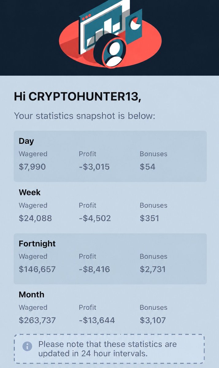 AlphatradeID's tweet photo. @chrizzy @DiceyHQ Just sign up @chrizzy 
By the way, I just got scammed out of $3k by Gamdom and lost $13k on Stake. Is it safe to make withdrawals here?

Alphatrade https://t.co/qVx2CPe4vp