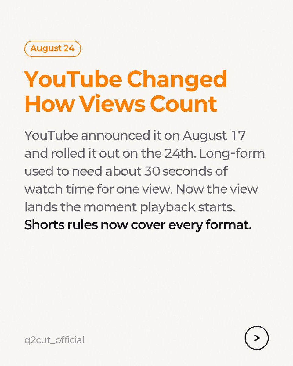 q2cut_official's tweet photo. YouTube quietly rewrote how it counts views. Announced Aug 17, live since Aug 24: a view now counts the instant playback starts (live: the instant you join) — not after ~30 seconds like before. Old rule, once Shorts-only, now covers long-form and live too. https://t.co/dkOAjOaDUd