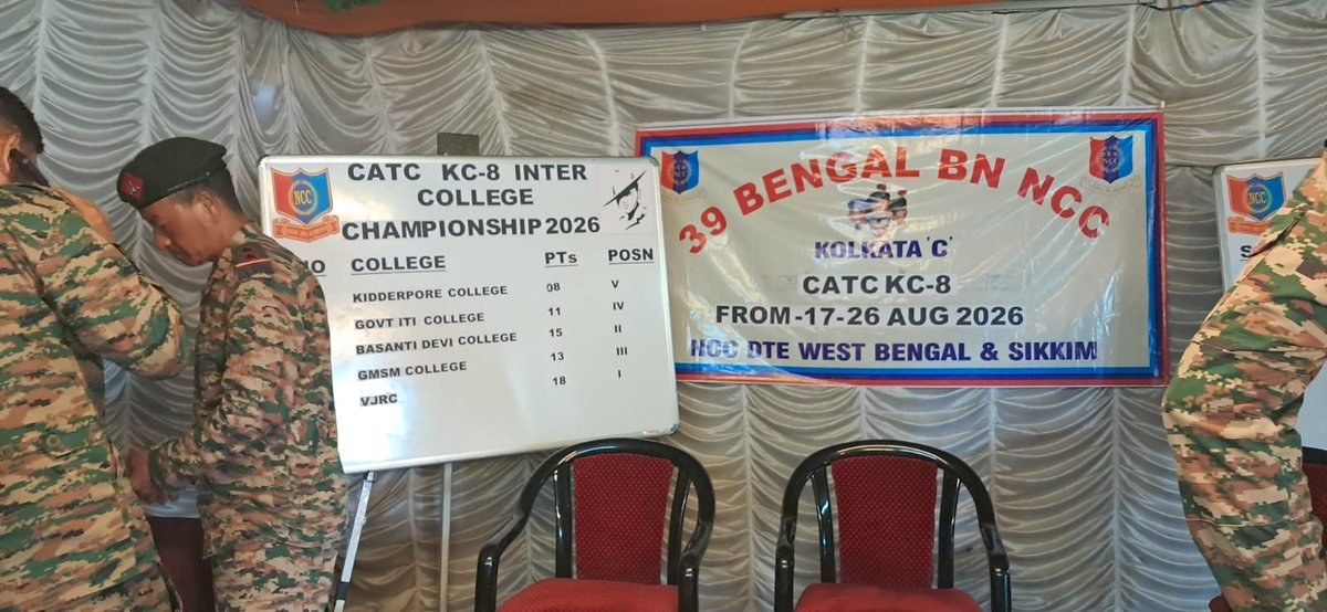 vjrcsmc's tweet photo. VJRC NCC Cadets participated in the CATC KC-8 Inter-College Championship 2026 organized by 39 Bengal BN NCC from 17–26 August 2026 at Nandakumarpur High School.
The VJRC NCC team displayed commendable performance &amp;secured 1st position bringing pride and glory to the college. https://t.co/u8QkCGpGVh