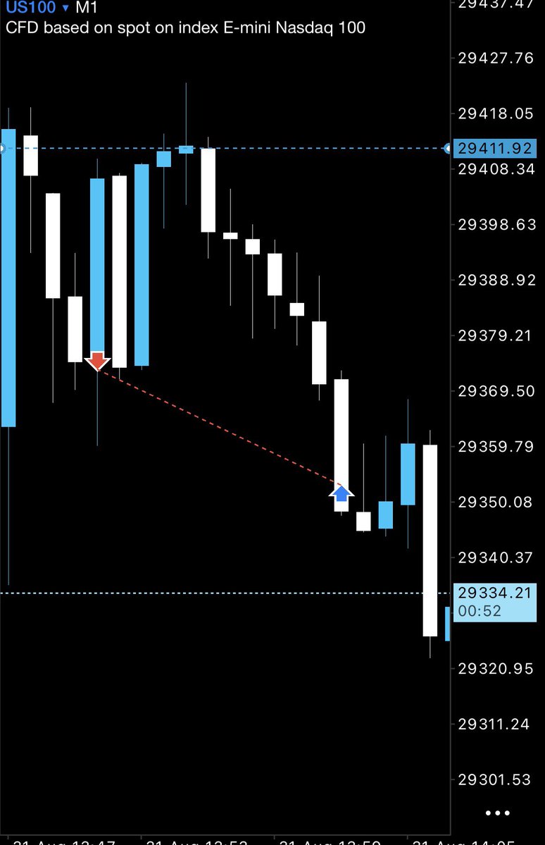 DoubtedAnDenied's tweet photo. @AdamWTrades Absolutely fucking terrible
I feel molested 
Only 20 points today https://t.co/cBHwtmD7zg