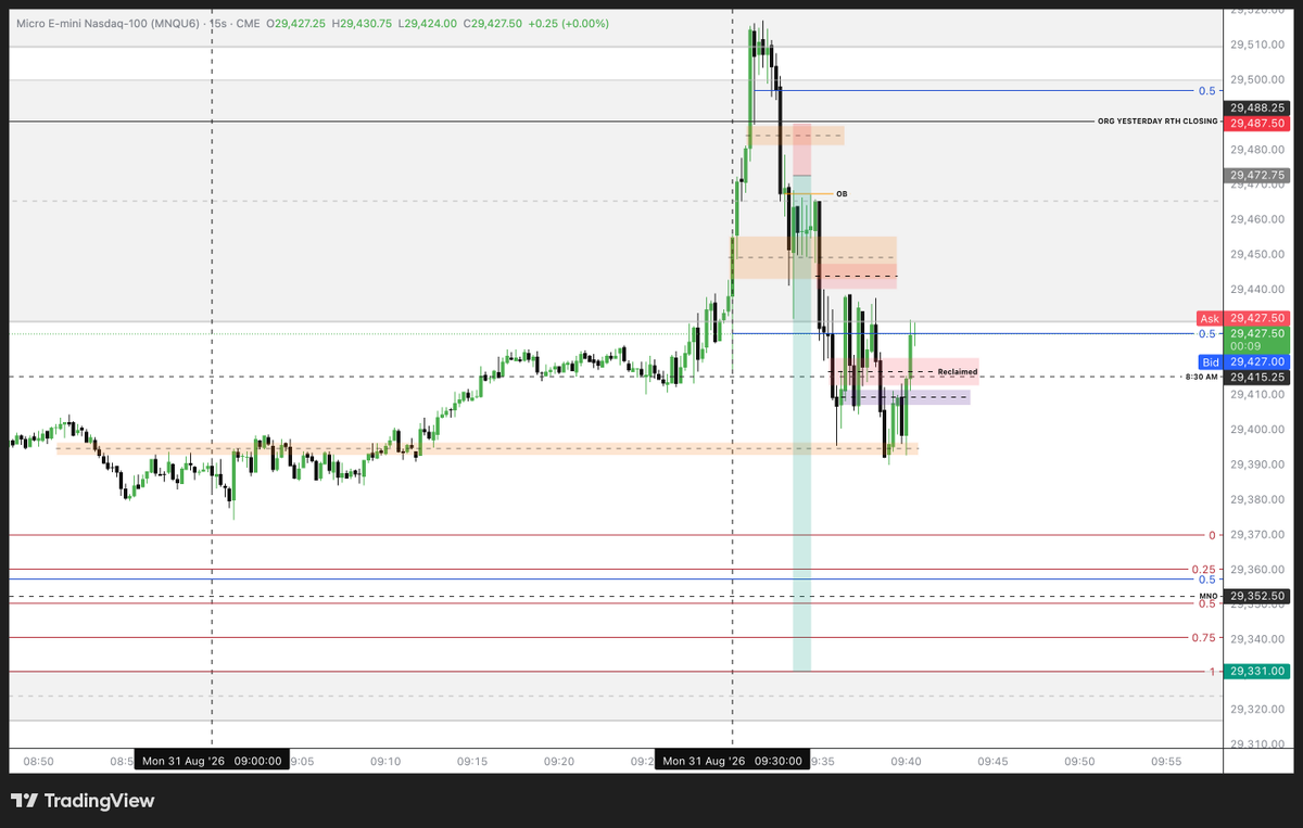 KiddoVicky's tweet photo. Got some decent RR today

@I_Am_The_ICT #NQ $NDAQ https://t.co/JDIFPY7U7V