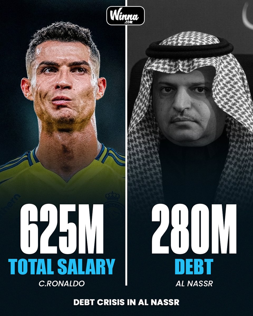 WinnaFC's tweet photo. 🚨| DEBT CRISIS: Al Nassr paid Ronaldo $675M across four years and won only one trophy in return.😳

They're now facing a $280M debt after overpaying Ronaldo😶 https://t.co/PUswvEo1KK