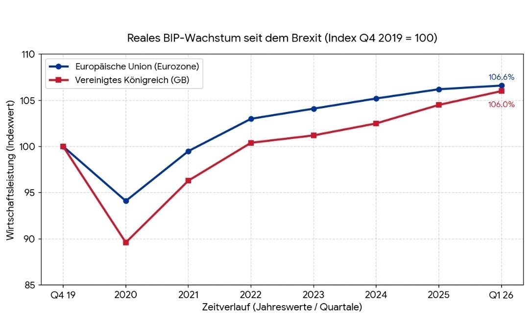 DocpbKarl's tweet photo. @DraxlerHelmut @KorlDa @4ArB2 Ja, alles ist viel schlimmer seit dem Brexit. https://t.co/Kkf9WbfHrq