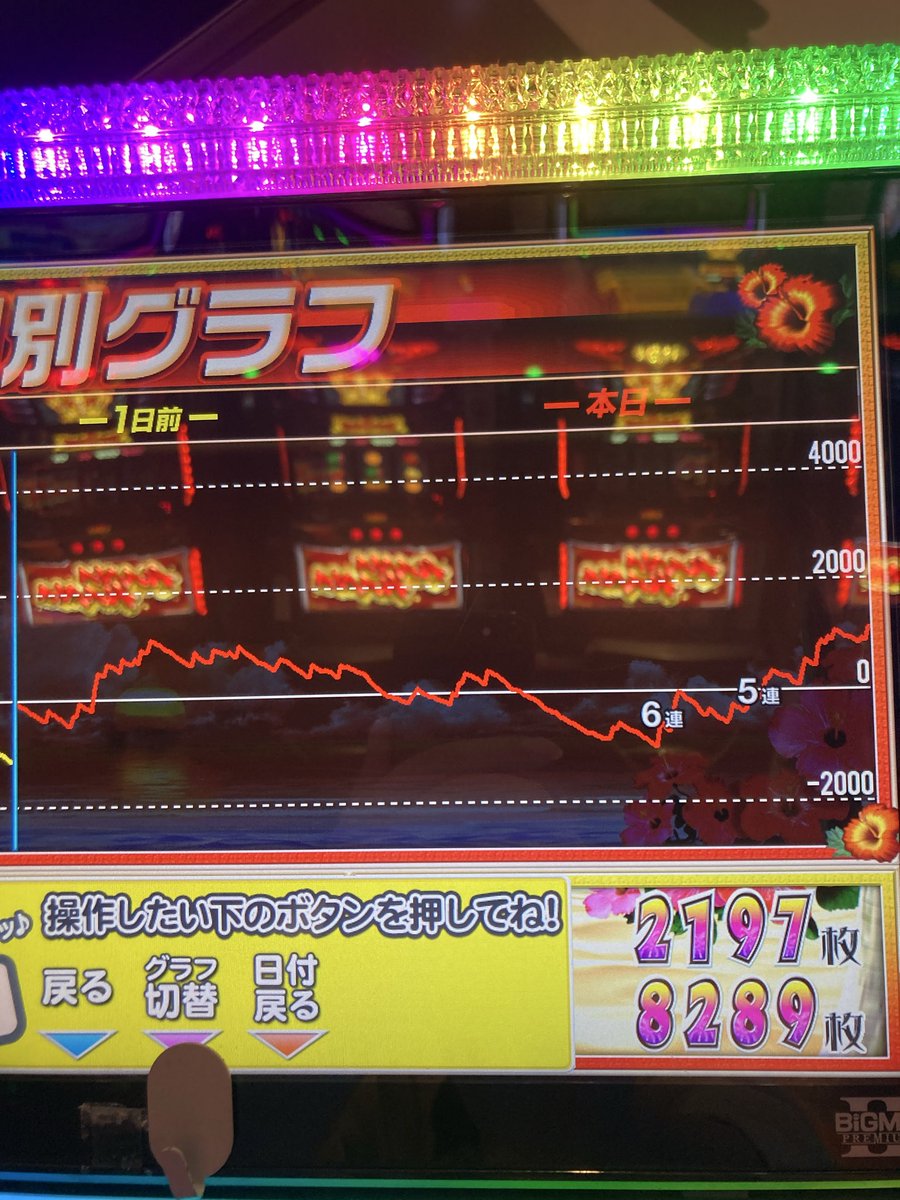 kitami0211777's tweet photo. 朝は疲れが取れてないので今日は休むつもりが21時過ぎに車走らせてました🤣
末尾と思われる台が空いたので閉店まで

金土日の引き弱が少し返ってきて8月最後を勝ちで終われて良かったです😀

投資92枚
回収1541枚 https://t.co/D2gsOBTWt5