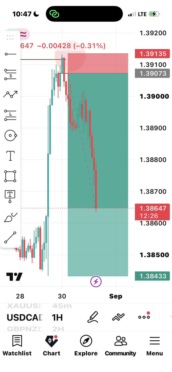 4thmanonlyson's tweet photo. $Usdcad 😂 https://t.co/6PLVappda7