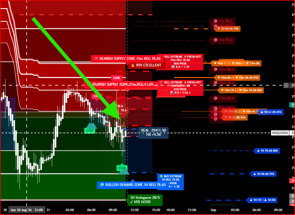 Alyyu's tweet photo. @blackflagfuture Nice trade mgt as well to move to BE as we approach resistance.. https://t.co/cQgQ9cZjul