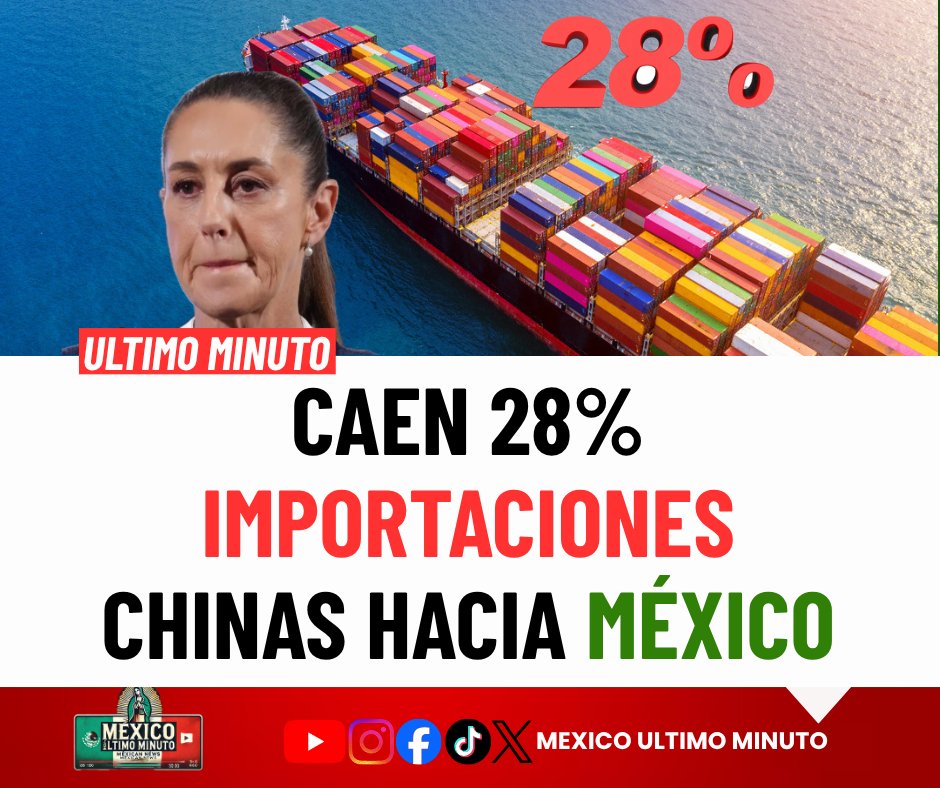 MexicoMinuto's tweet photo. La Secretaría de Economía informó que las importaciones de productos procedentes de China sujetos al nuevo paquete arancelario registraron una caída del 28.4% durante los primeros cinco meses del año. El titular de la dependencia, Marcelo Ebrard, señaló que la medida busca frenar el ingreso de mercancías a precios artificialmente bajos para impulsar la reactivación y competitividad de industrias nacionales clave como la textil, calzado, vestido y electrodomésticos.
#EconomíaMéxico #Aranceles #ComercioExterior