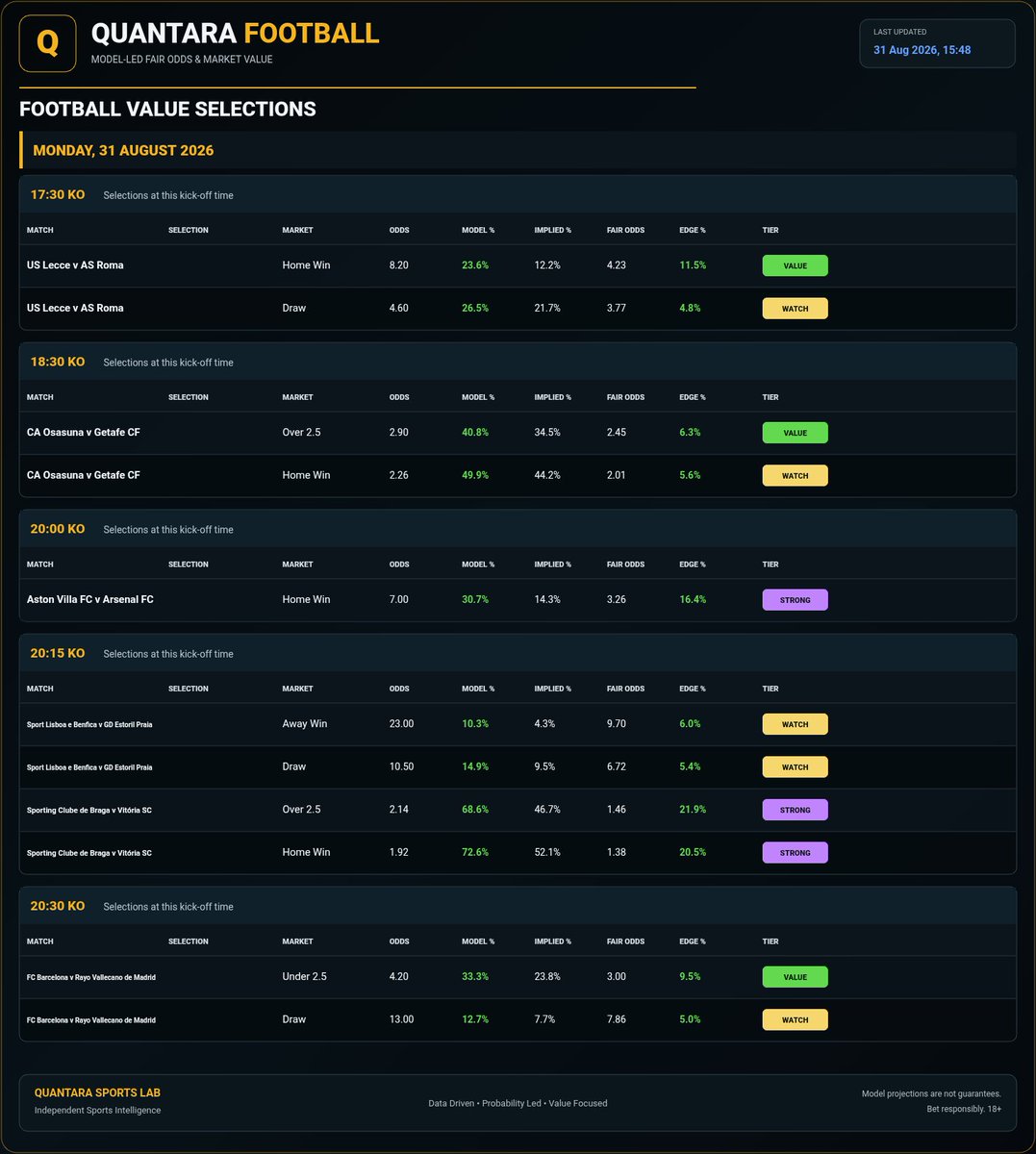 QuantaraSL tweet picture