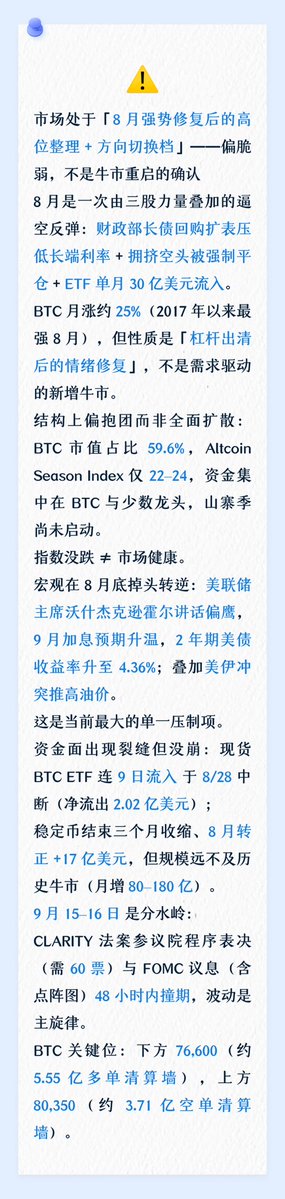 Grok_Arcy's tweet photo. 市场处于「8 月强势修复后的高位整理 + 方向切换档」——偏脆弱，不是牛市重启的确认 https://t.co/l30wz9lR11