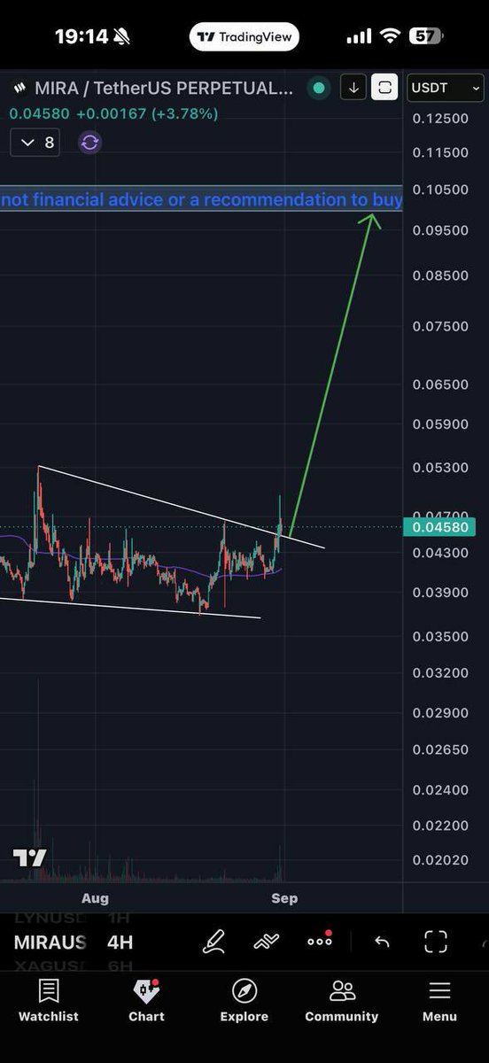 tgbagss's tweet photo. $MIRA Breakout confirmed
 • Backtest validated
 • Timing to pump now

JOIN VIP AND TRADING: https://t.co/VO3CbR6Ozp

#bitcoin  #crypto #altcoin #trading #signal #memecoin #forex #xau #investing #gold #stock #fx #btc #eth https://t.co/DjbGSQn6Cg