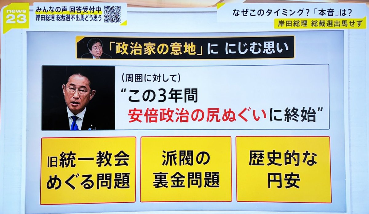 eiennow7's tweet photo. 岸田さんは総理を辞めるタイミングで、「この３年間安倍政治の尻拭いに終始していた」と取材で記者に語ってたから、統一教会対応を"自分の功績"と本気で思ってたのは、その通りなんだよね。

周りが見えて無さ過ぎて嘘のような酷い話だが、やはり統一教会、安倍派を犠牲にして保身に走るわがままな独裁者だった。

それを国民は肌で感じていたから愛想尽かされて支持率最低だったのに��自分では「総理になると叩かれる」と笑い話のようにある講演でも言ってたね。

呆れてものも言えない。こんな器の人が行政のトップだったのが日本の悲劇であり、高市政権でもその負の遺��はずっとひきづっている。