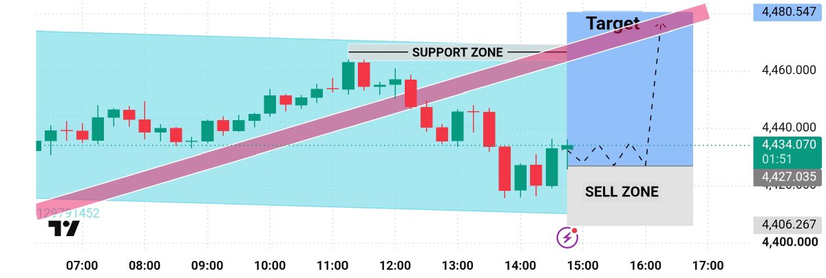 Herry_Xavier3's tweet photo. The Big Gold Setup You Can't Ignore 
https://t.co/gJfQVBKSeq Confirm Buy
Target 🎯 :4480
https://t.co/3xviDqvQY5

#Gold #GBPJPY #GBPUSD #gbpaud #XAUUSD $GOLD $XAUUSD $GBPJPY $GBPAUD #FATTZAR #LaCasaDeLosFamososCol2 https://t.co/1rEltUQuyX