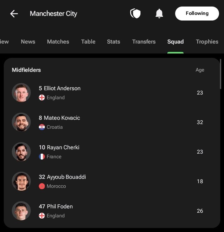 ODCity221's tweet photo. C’est notre millieu de terrain pour jouer  la ligue, la champions league, Carabo cup, EFL cup cette saison.
Si vous êtes comblez pour ça, c’est que vous êtes vraiment fou

Pour moi nous devons rajouter 2 autres millieu, mais je pense que ça soit possible vu le temps qui presse. https://t.co/JB9mz9ZyUa