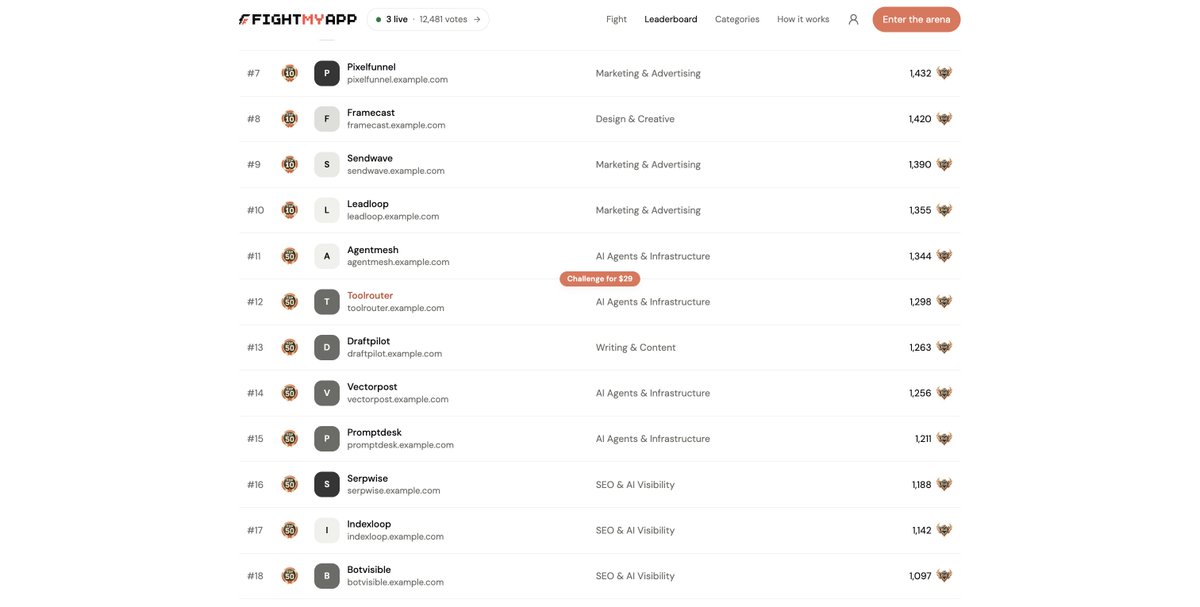 naowizz's tweet photo. Working on the pricing model for https://t.co/DY0F9v28Pr (coming soon) ⚔️

Random fight: $9

Direct challenge:

<1200 Elo → $19
1200–1399 → $29
1400–1599 → $49
1600+ → $99

The harder the opponent, the more expensive the challenge.

Would you use this? https://t.co/DeQdIYCtLq