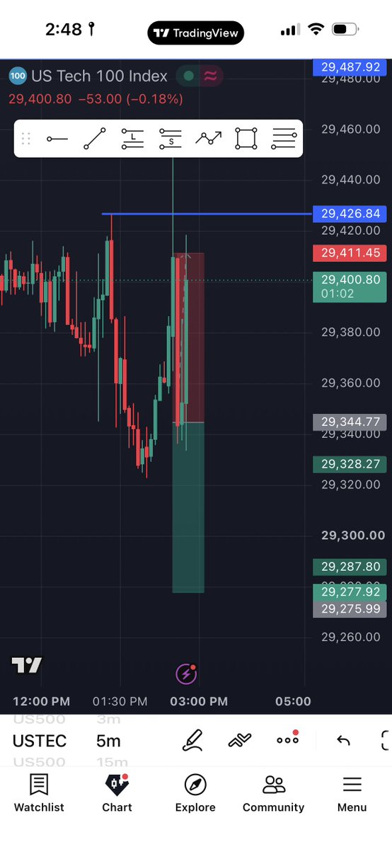 Only_senseiFX's tweet photo. Bullish and bearish bias today…we go again!!
#trading #forex #fyp https://t.co/V6AvkljFY3