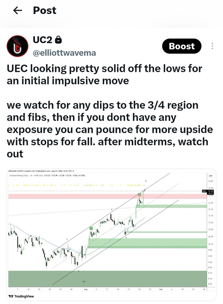 UraniumCharts's tweet photo. Brand new entrants to UC2 channel via the offer below 👇 have already saved 10% + drawdown if they chose to sell. 
Literally paying about 20-30$ for access to info that can save you thousands and unlimited stress https://t.co/me8LYhIok8