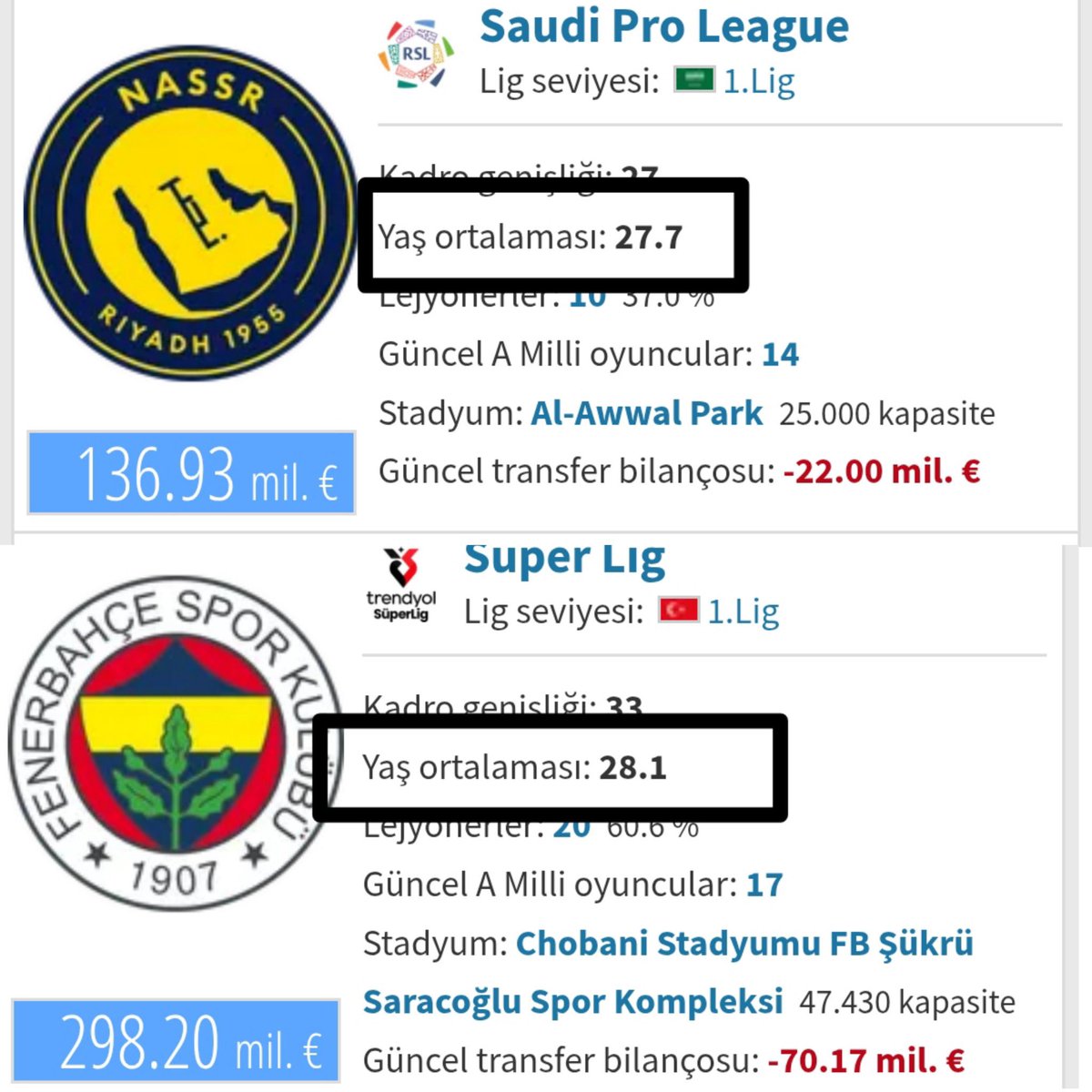 OneFootpriv's tweet photo. Adamlarda 50 yaşında Ronaldo oynuyo bide amk hahzjsha https://t.co/4ZMK2ES3O6