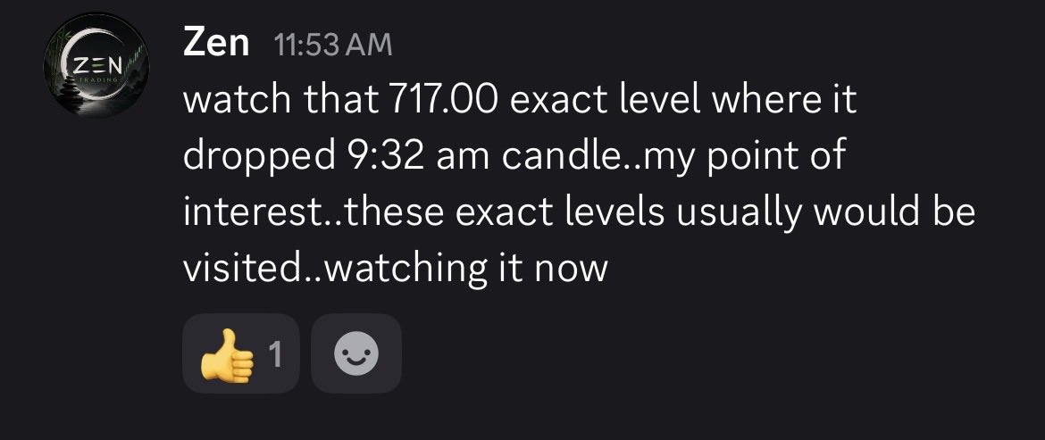ZenTrade_zoras's tweet photo. Couple losers not big tho. One trade at the session end came back nice green for the day. Not a great price action as you can zoom out but recognizing small traits in PA led us to take last trade that got to 300%.plus. Thesis mentioned below and few other factored in which was discussed in discord. 
Join in!
$SPY $QQQ