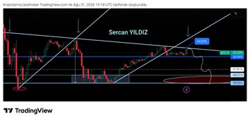 Krriptomaniaca's tweet photo. EVET Bir Altcoin Rallisi Olacak!! 

Ama bunun için en önemli gösterge dominance yıkılışıdır. 

Dominance şuan çıkışta görünüyor.

Heyecan yapacak olduğunuz dönemlerde bu grafiği izleyin.

Bitcoin Dominance%64 demeden Altlarda Kalıcı Patlamalar Başlamaz!

#Bitcoin #Btc #dominance https://t.co/h7S68o0K9z