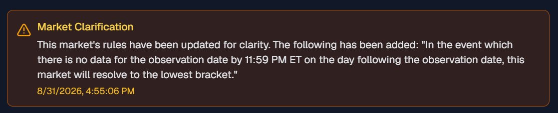 0x3577's tweet photo. An new clarification was added to Weather markets at @Polymarket. And all books got cleared due to that. Now we have an rule that protect everyone in case an situation with no data happens.

This is very rare to happen on these days, but is cool to have @Polymarket giving attention and improving rules to make it even clearer on our markets!