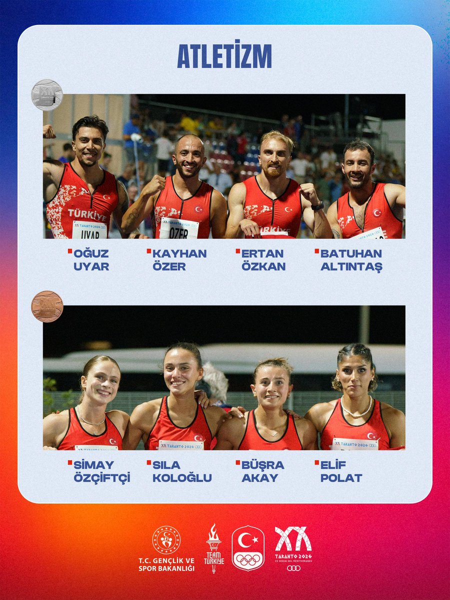 OA_BAK's tweet photo. Millî sporcularımız Taranto 2026 Akdeniz Oyunları’nın 10. gününde de ay-yıldızlı bayrağımızı kürsüye taşımaya devam ediyor! 🇹🇷

Maşallah çocuklar, sizinle gurur duyuyoruz!🥇🥈🥉👏🏻

#TeamTürkiye https://t.co/IMqxSXnkRd