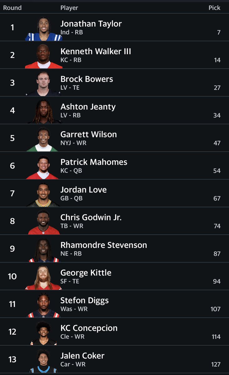 AlexanderStrate's tweet photo. @Quintorris_ @PropAce21 Got Garrett in the 5th(!) after getting Jeanty in the 4th(!) of a 10 team SF PPR league… 

And Yahoo has me with the lowest Week 1 projection and gave my draft a D- grade 🤣

Sleeper > any other platform https://t.co/BsStAGJ7ML