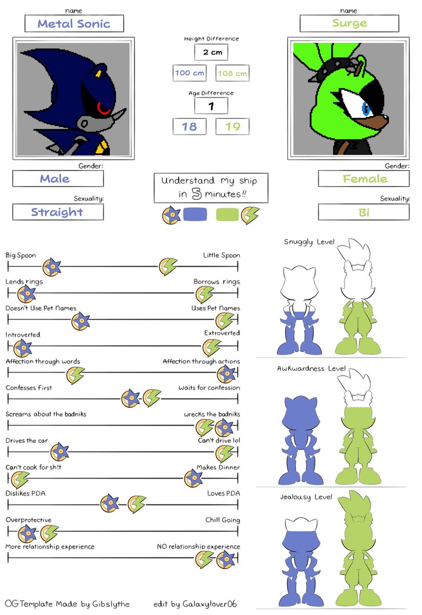 _saturn76_'s tweet photo. so i found this neat little shipping template and made a Meturge chart with it

#metalsonic #surge #meturge https://t.co/vCp3xuHq1E
