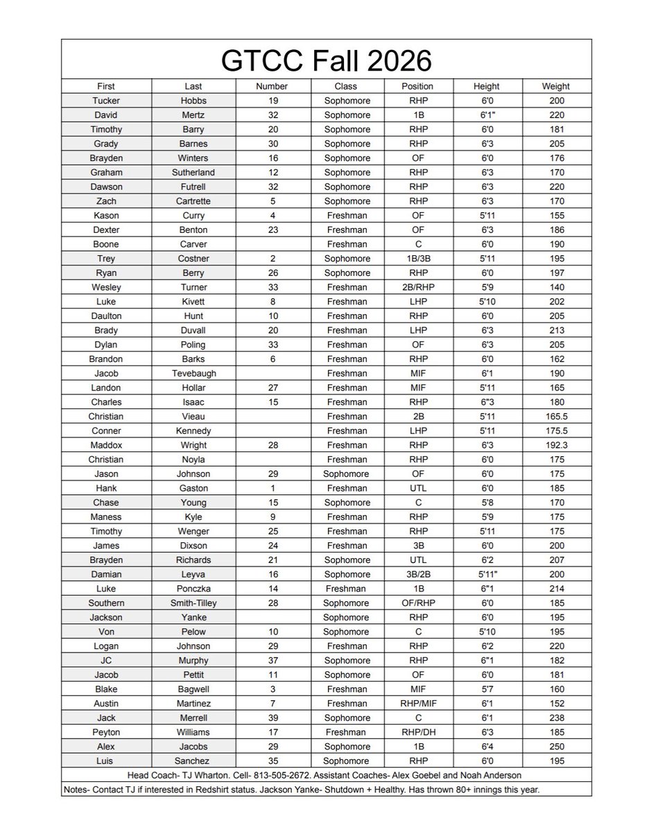 WhartonTJ's tweet photo. Updated fall schedule with our roster! Excited to see what the boys can do. https://t.co/F2NdlLdnt8
