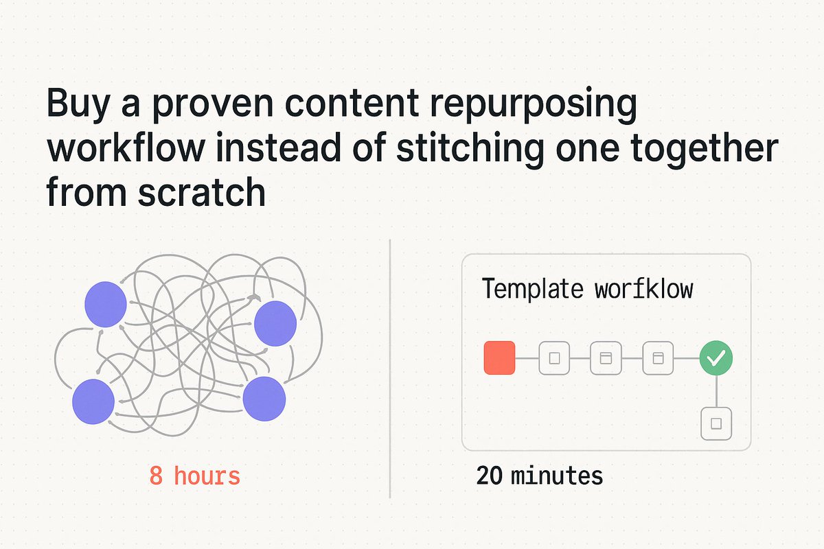 BishalPaul_AI's tweet photo. I spent 8 hours building a content repurposing workflow in Make.

Then I bought a proven template for $50.

It worked in 20 minutes.

The real cost of DIY automation isn't the time — it's the publishing delays while you debug." https://t.co/MairZtpAEU
