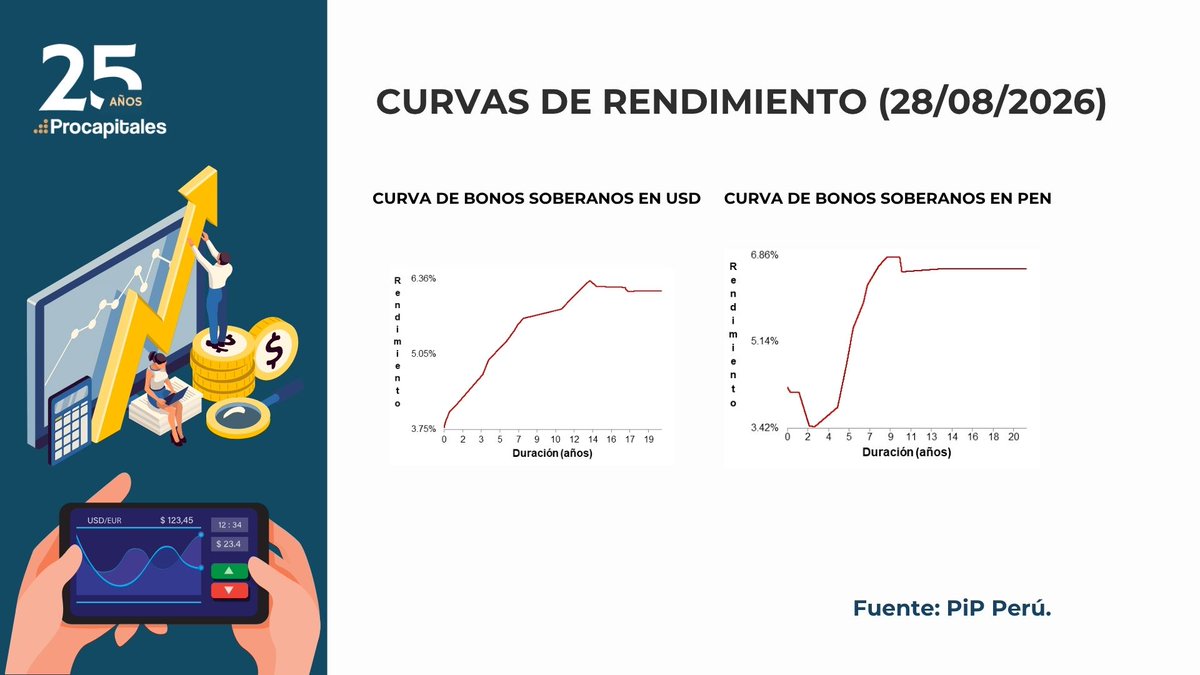 PROCAPITALES tweet picture