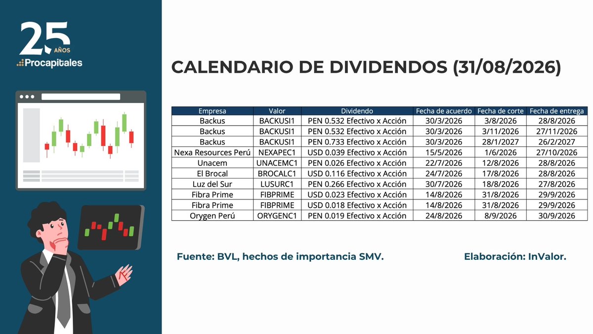 PROCAPITALES tweet picture