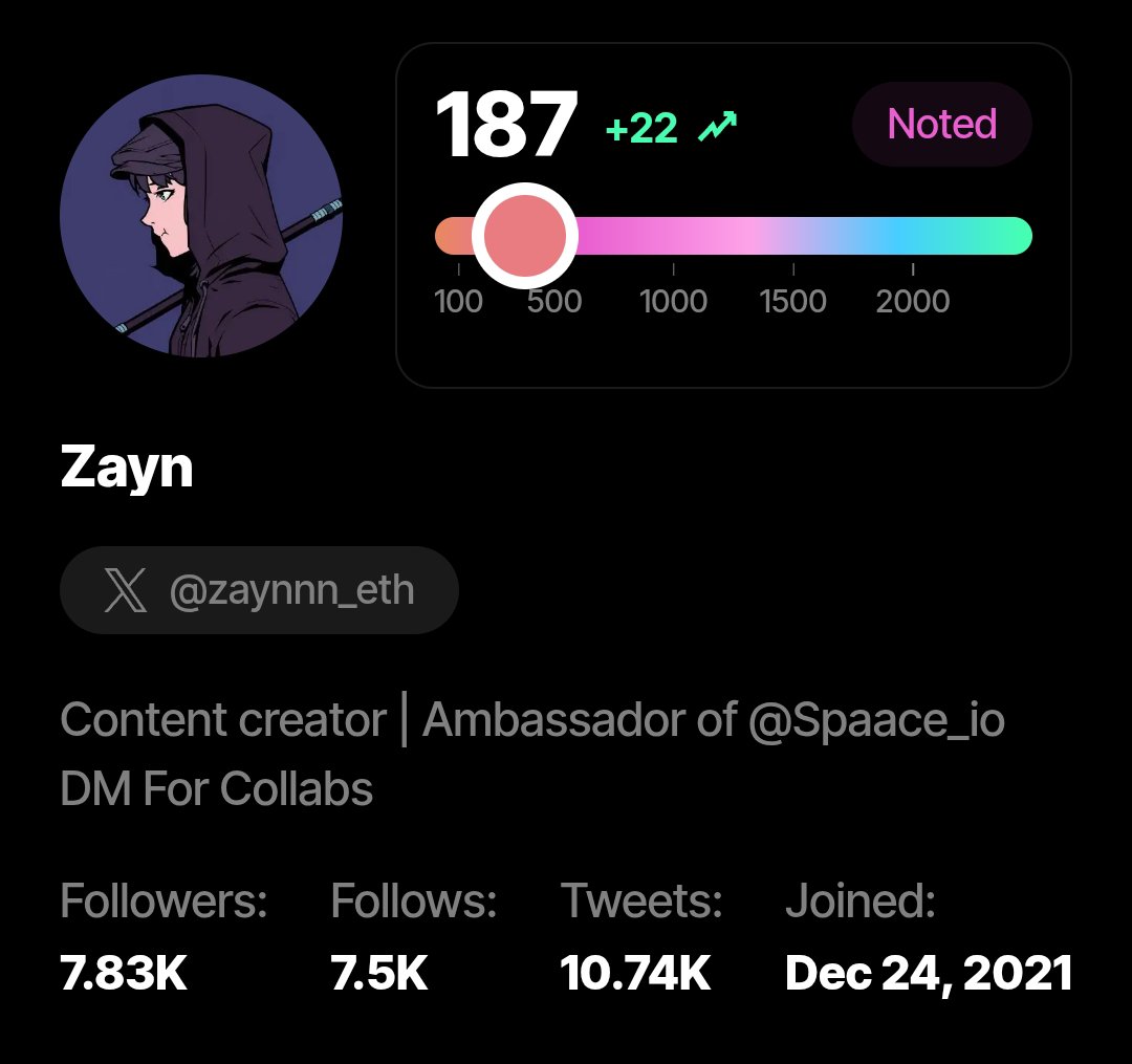 zaynnn_eth's tweet photo. Sorsa Score Again Up +22

What's Your Sorsa Score? https://t.co/5ByIXYNsxt