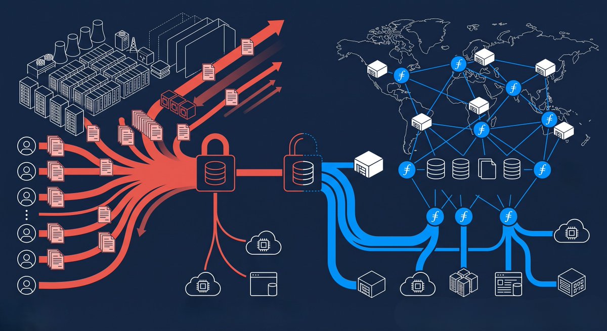 Filecoin tweet picture