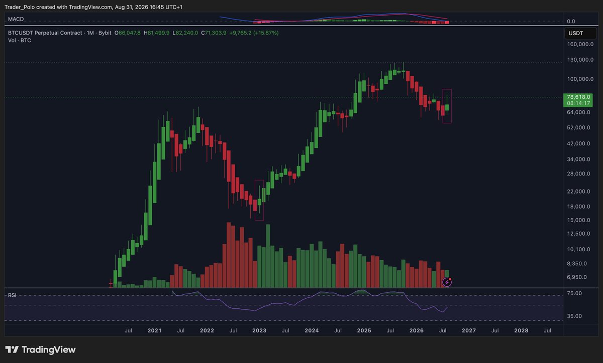 zero_point_1's tweet photo. Good luck to idiots shorting bitcoin because it HAS To GO LOWEEEER https://t.co/5FI3EjHVBC