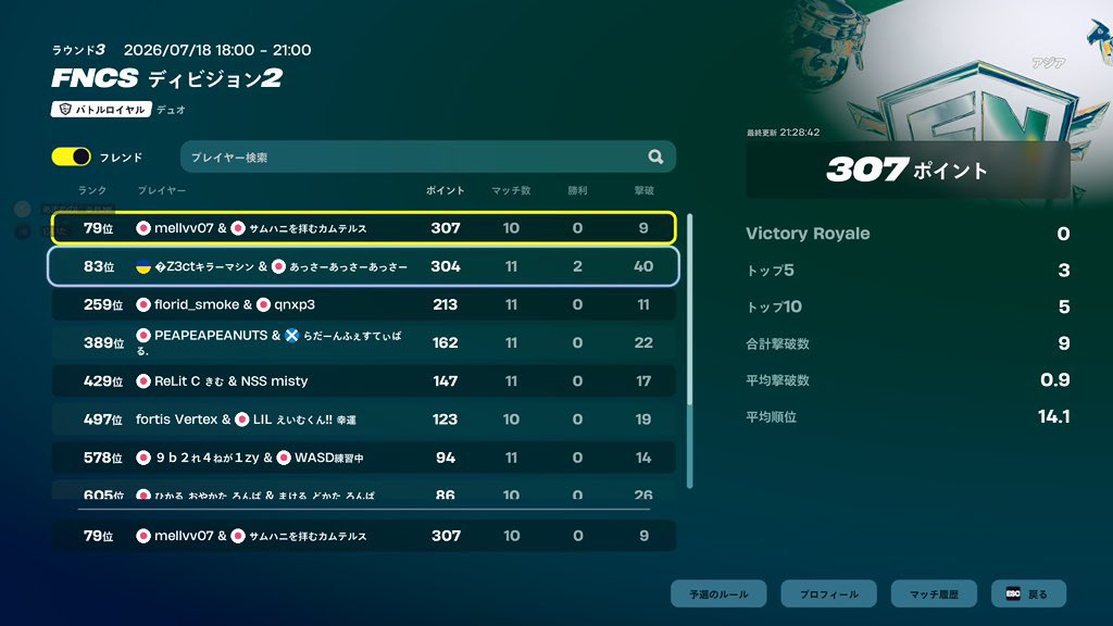 mqmx0x's tweet photo. 来週のdiv2@1
進行IGLです！リフレたまに見れます
リプレイとふぃす一生いけます
サージ稼げて初動強いひとお願いします！
#フォートナイト大会募集 https://t.co/CooztF1LL0