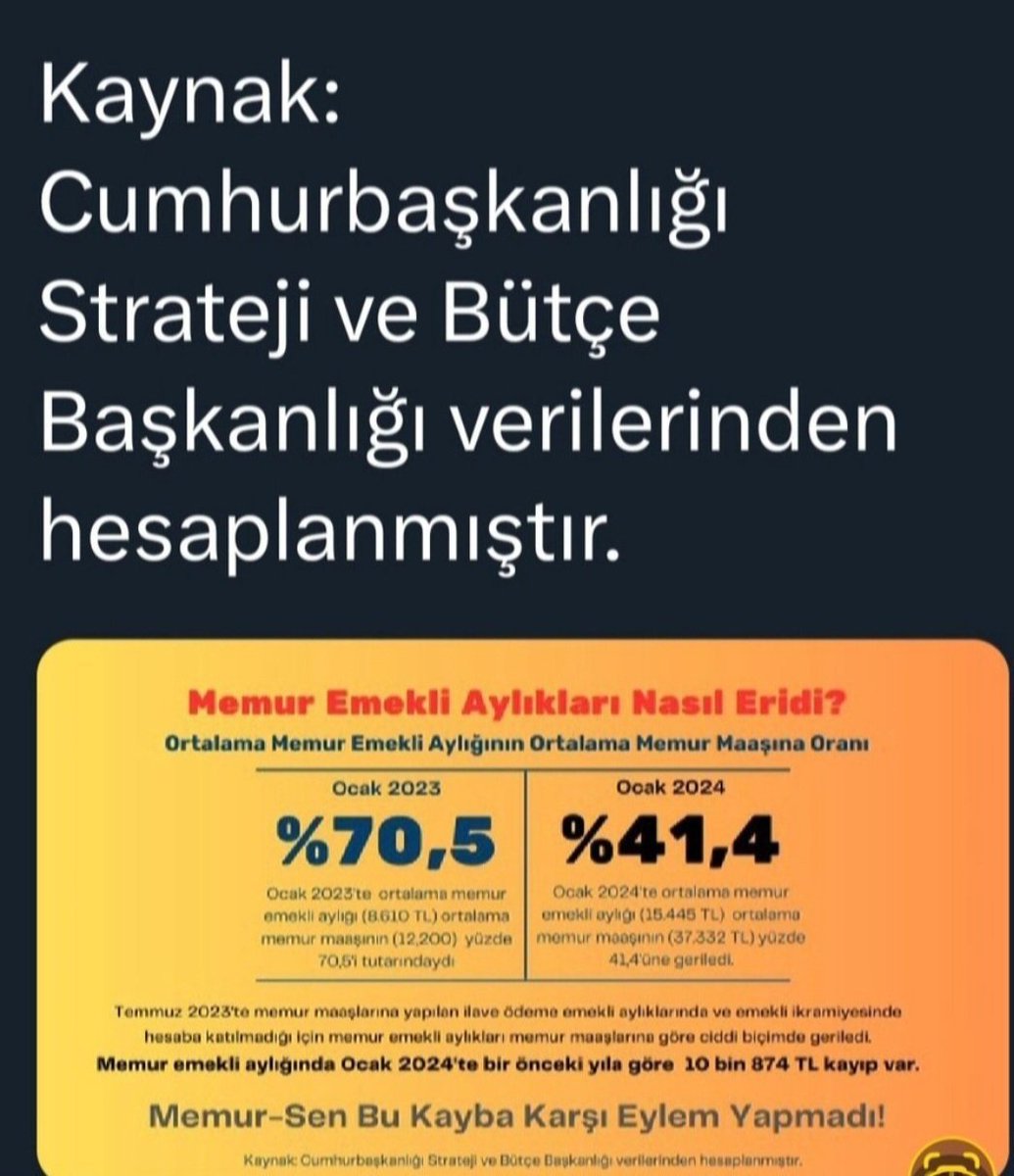 YilmazsenT's tweet photo. @Memur_Emekli33 Mağdur edilen #EmekliMemur 
76 yıllık kazanılmış
yasal hakkını 375/40ek maddeyle kaybeden #EmekliMemur 
40 aydır yarım maaşlı #MemurEmeklisineAdalet yolunu arıyor!!

@gazetesozcu
@szctelevizyonu https://t.co/kdmF7kol55