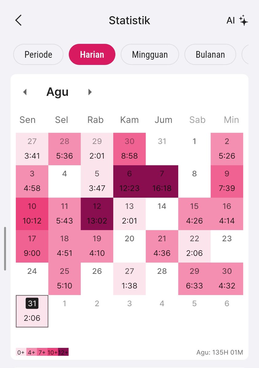 maccnmiller's tweet photo. STREAKKK AGUSTUSSS YAYYYY 🔥🚨🙌👏🤞🧚‍♀️🧚‍♀️

mF blm bs konsisten tiap hari, ngantuk..🙃🙂🙃, yg +12 jam udh dipastikan gw ketiduran di meja belajar &amp; gak matiin ypt yha 😅😅😅😅😅😅

TO : TKA 2 - UTBK : 2
PROGRES UTBK : funda, pk &amp; pm ily 💜
PROGRES TKA : 20%  🤣

#FTUI2027AKUDATANG https://t.co/SqfTKlp5eN