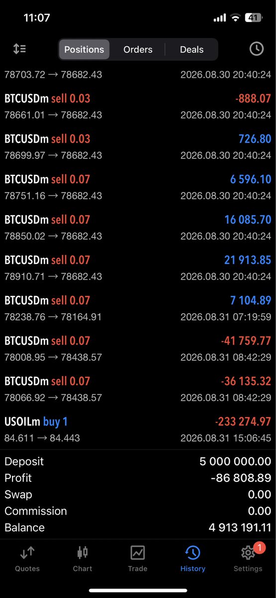 Megaomega010's tweet photo. @nairaprop Here's where my current equity is sitting at, I don't understand how the nunberd are different from what I have on my MT5. Now come to think of it, on a static DD account, how's this even possible? @nairaprop https://t.co/A3duxqMIBR