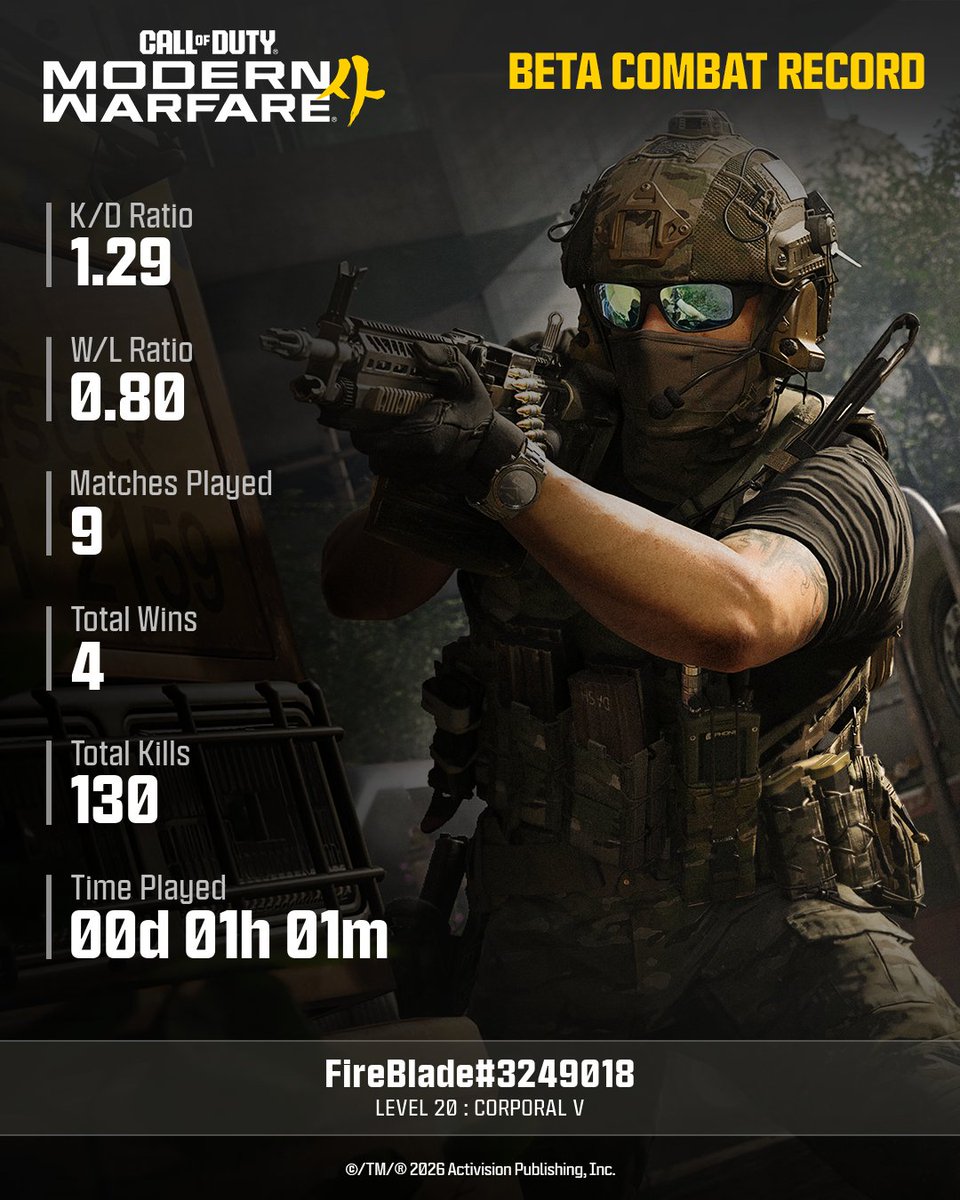 B3v4n's tweet photo. @CallofDuty 
FireBladet3249018
MW4 Beta Stats https://t.co/tYDCMpopKo